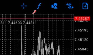 XMTradingでチャートを表示する手順・見方を徹底解説