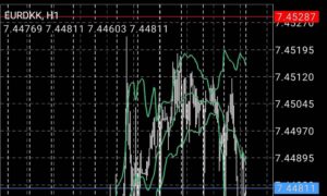 XMTradingでチャートを表示する手順・見方を徹底解説