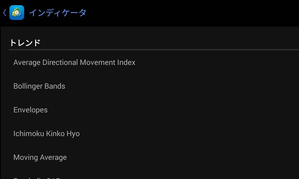 MT4アプリでインジケーターを表示その3