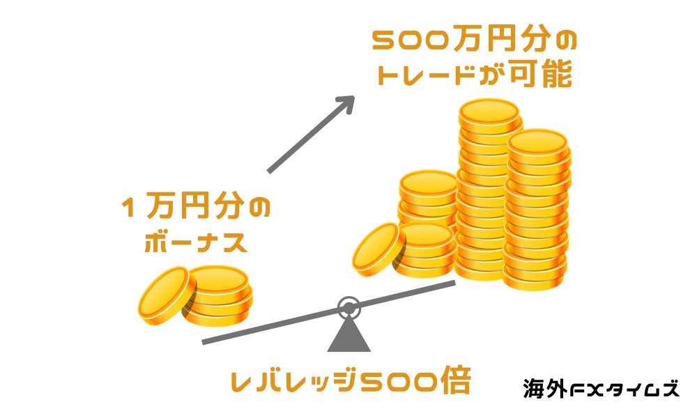 海外FXのボーナスとハイレバレッジ