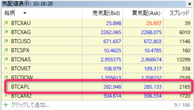FXGTのビットコインアップルのスプレッド