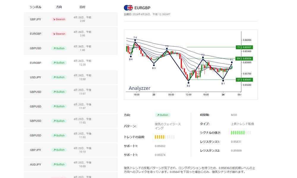 XMの取引シグナル