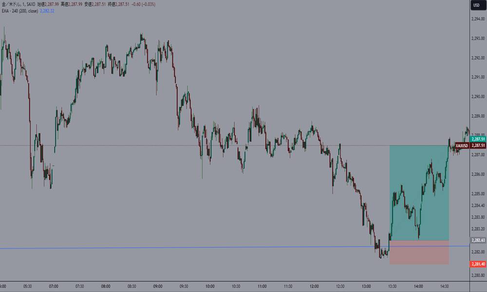 エントリー後に損切り・利食いを設定する