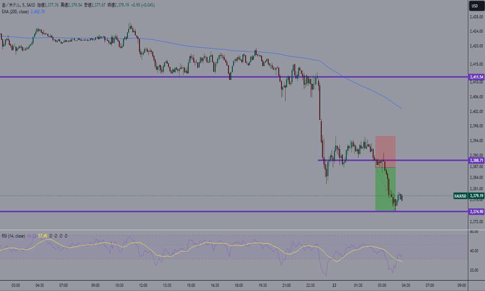 損切り・利食いのレートに達したら決済