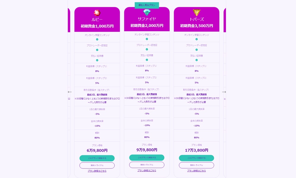 Fintokeiのスケーリング申請