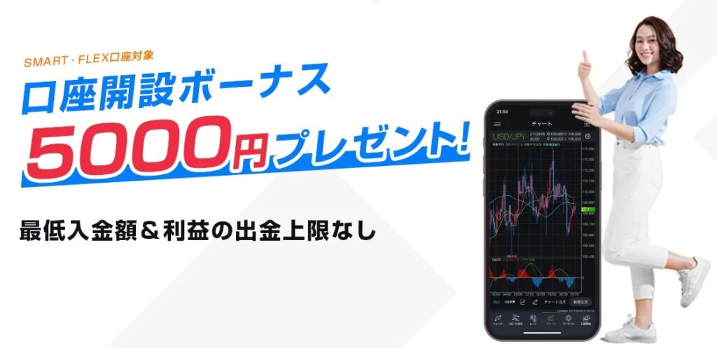 MiltonMarketsの口座開設ボーナス