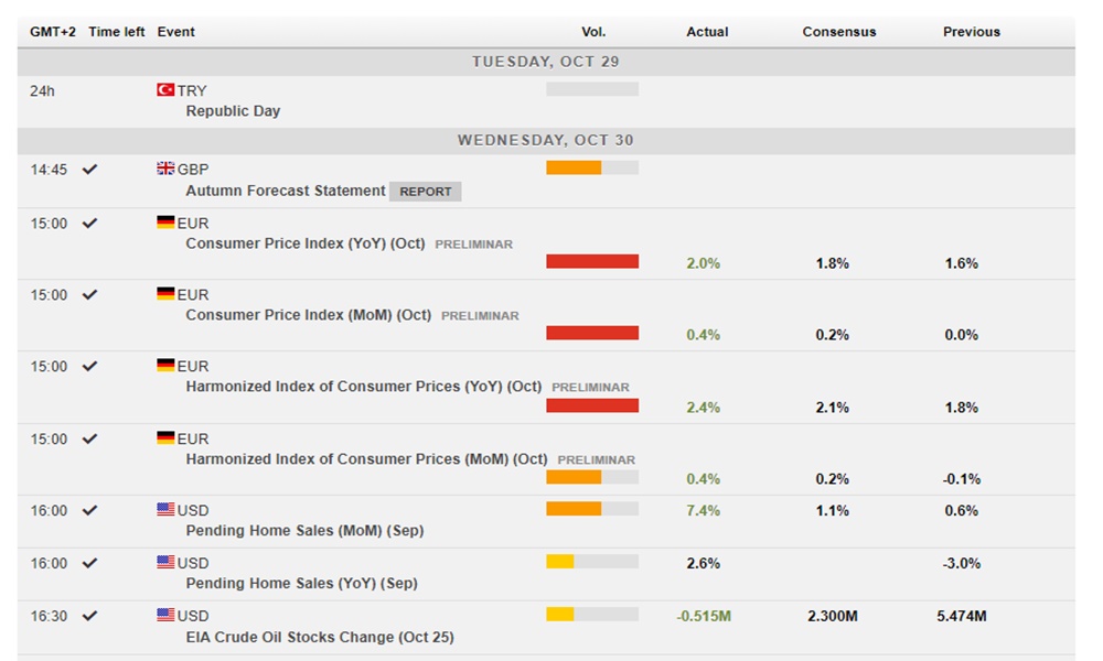 経済指標によるレバレッジ制限