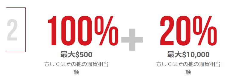 XMの100%・20%入金ボーナス