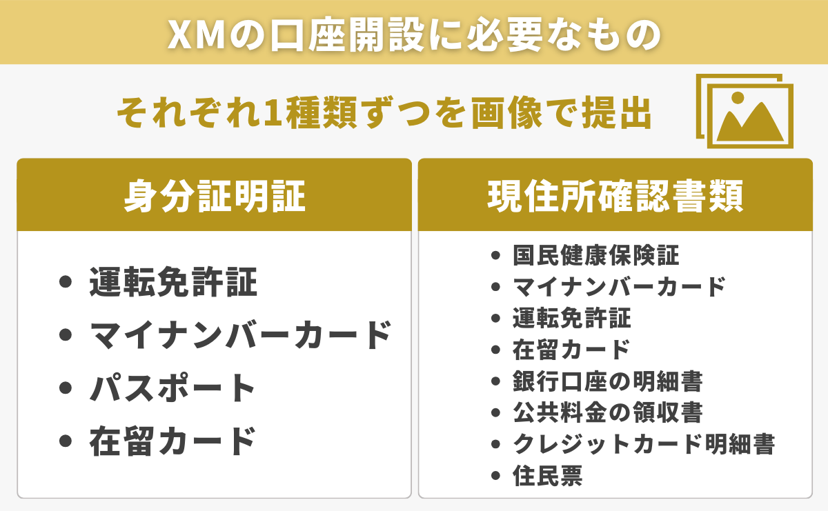XM口座開設の必要書類