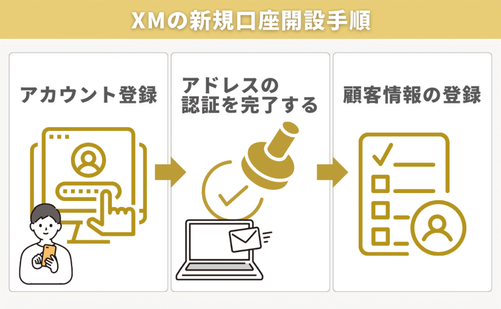 XMの新規口座開設手順