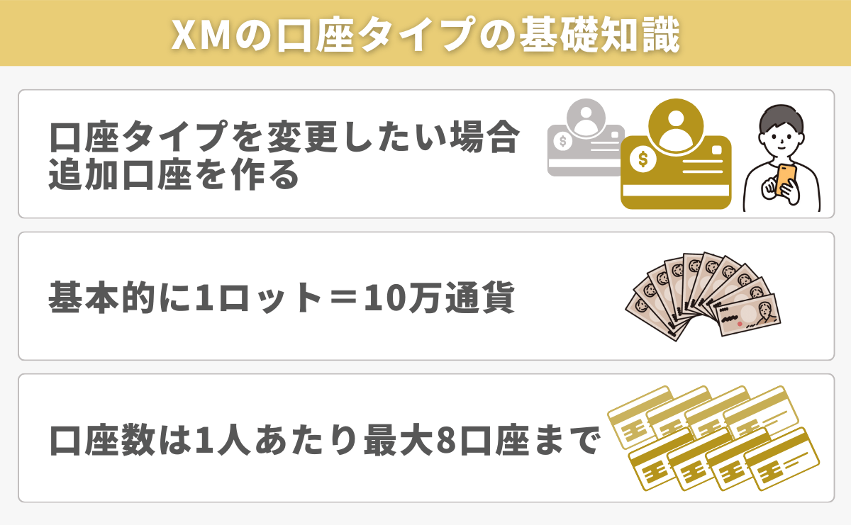 XMの口座タイプの基礎知識