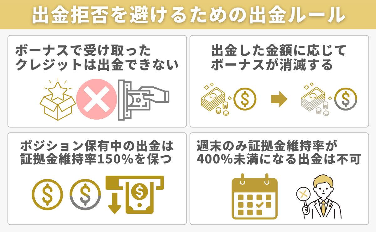 XMで出金拒否を避けるための出金ルール