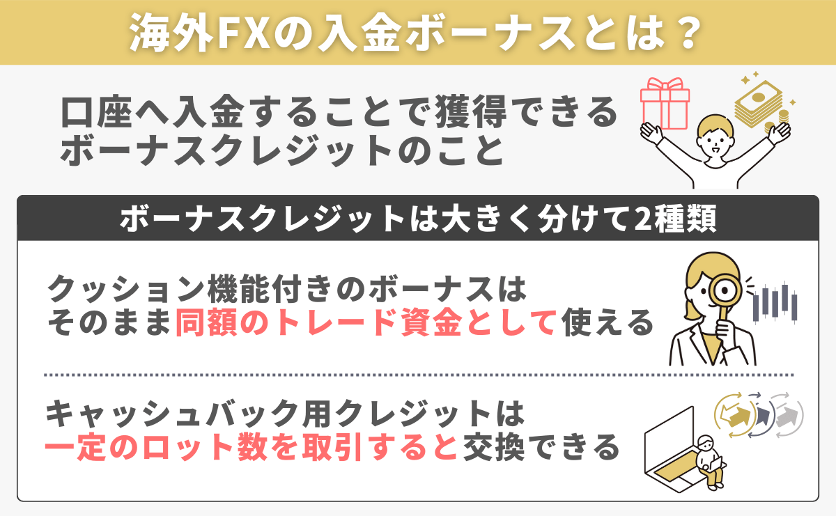 海外FXの入金ボーナスとは？