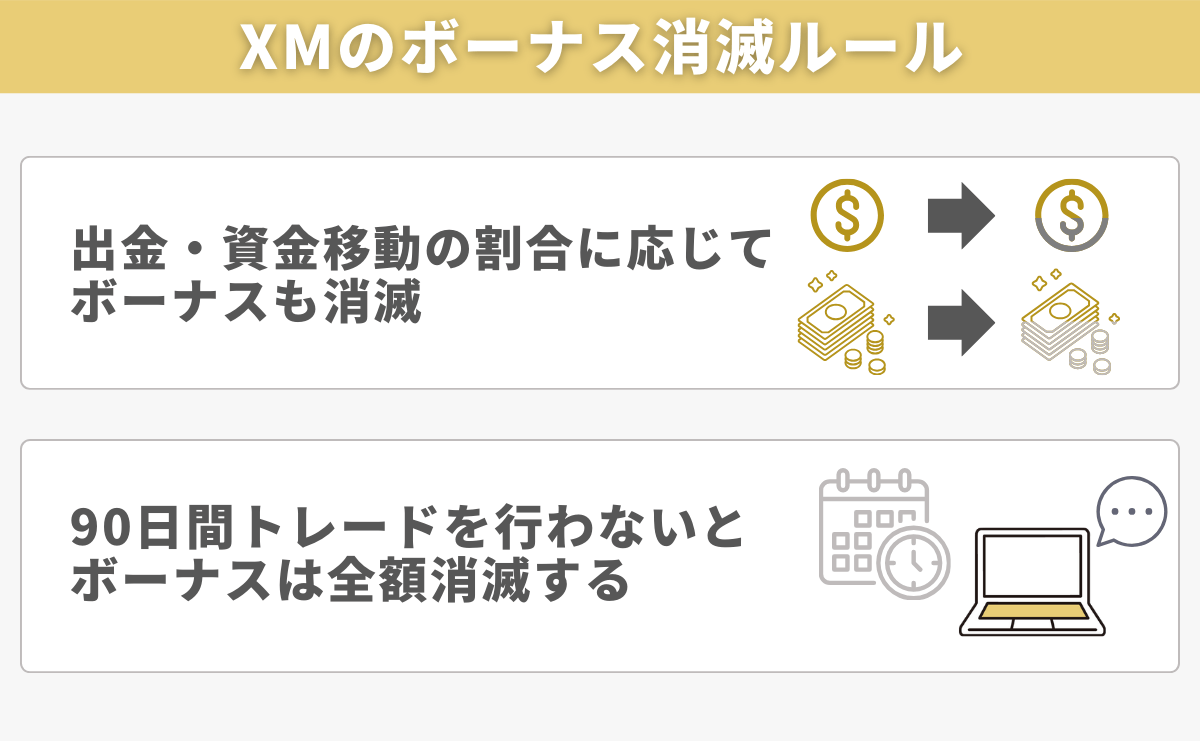 XMのボーナス消滅ルール