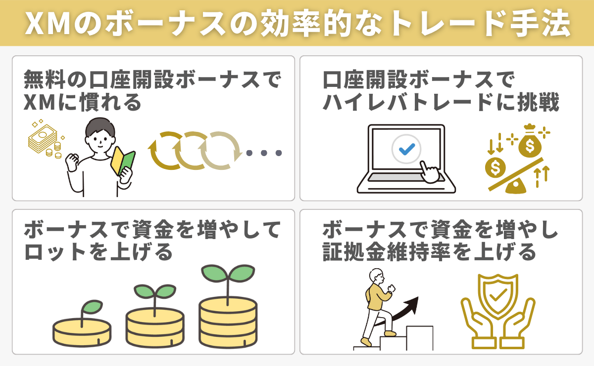 XMのボーナスを活用した効率的なトレード手法