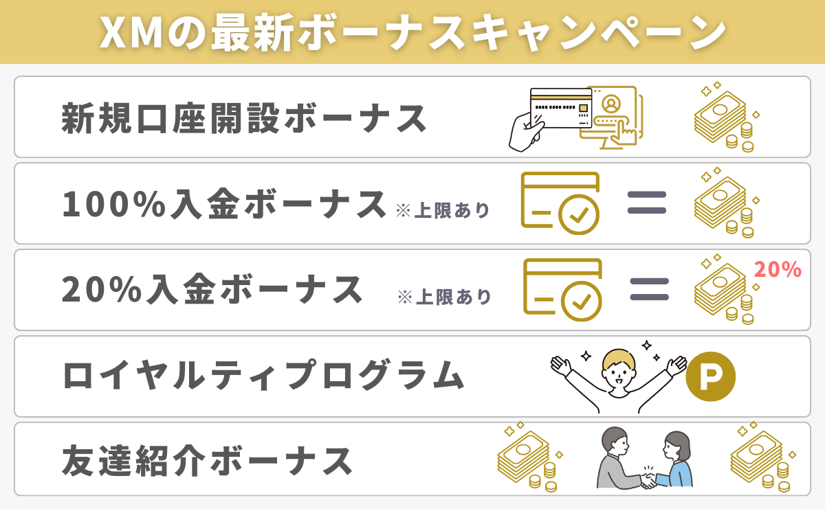 XMの最新ボーナスキャンペーン5種類