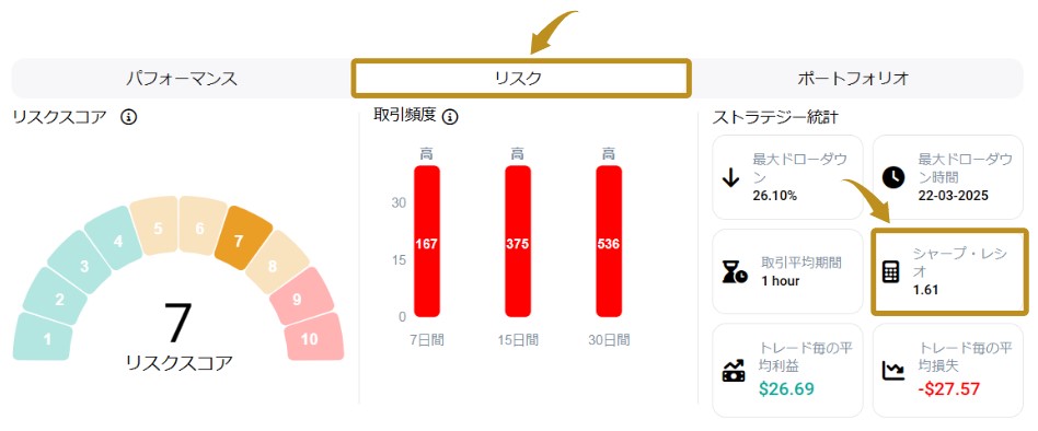 XMのストラテジーのシャープレシオ