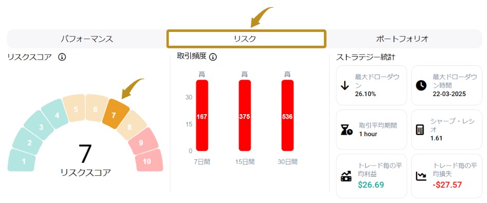 XMのストラテジーのリスクスコア