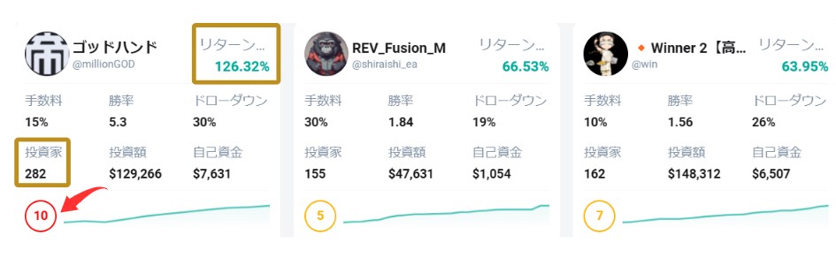XMのストラテジーの投資家数