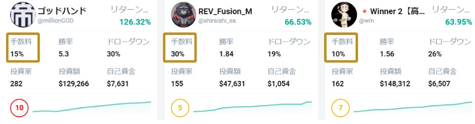 XMのストラテジーの手数料