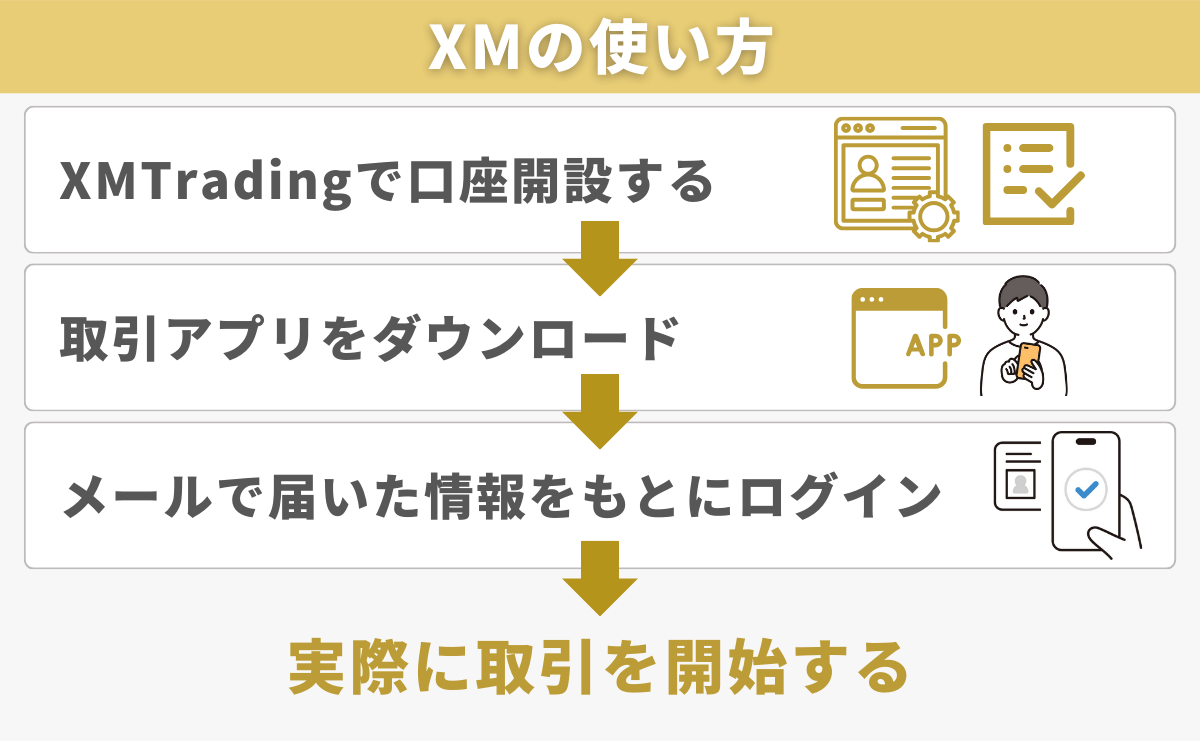 XMの使い方