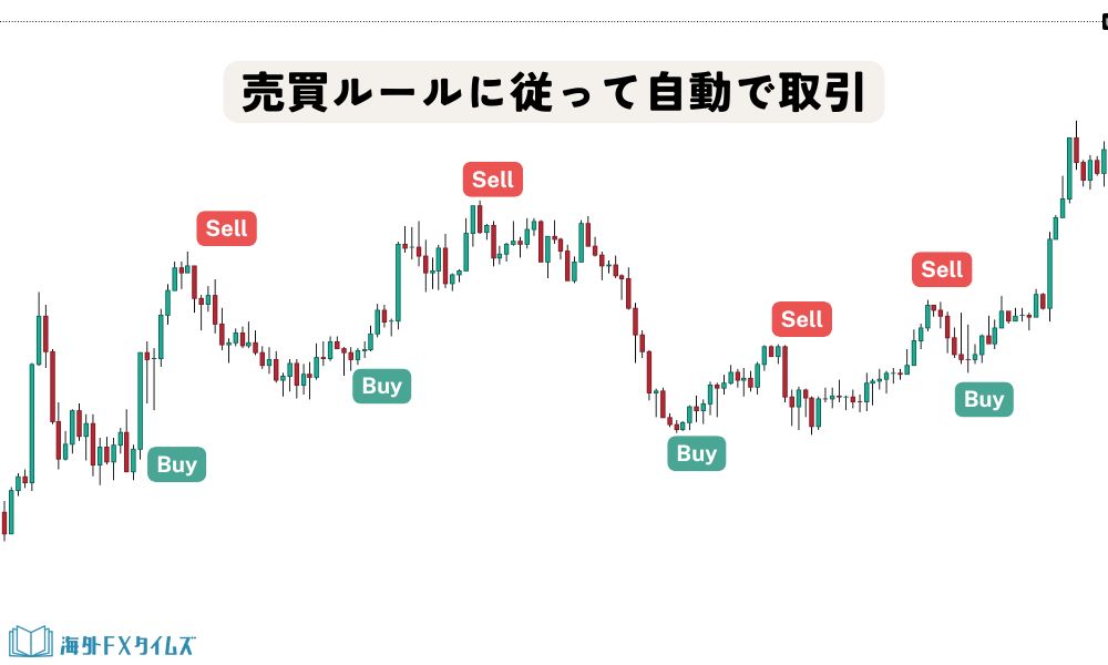 自動売買の仕組み