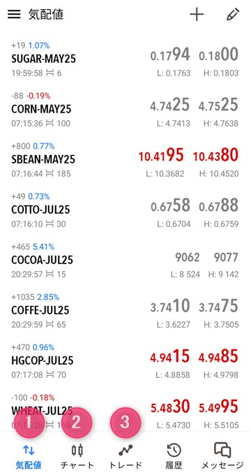 MT5 スマホアプリの操作画面