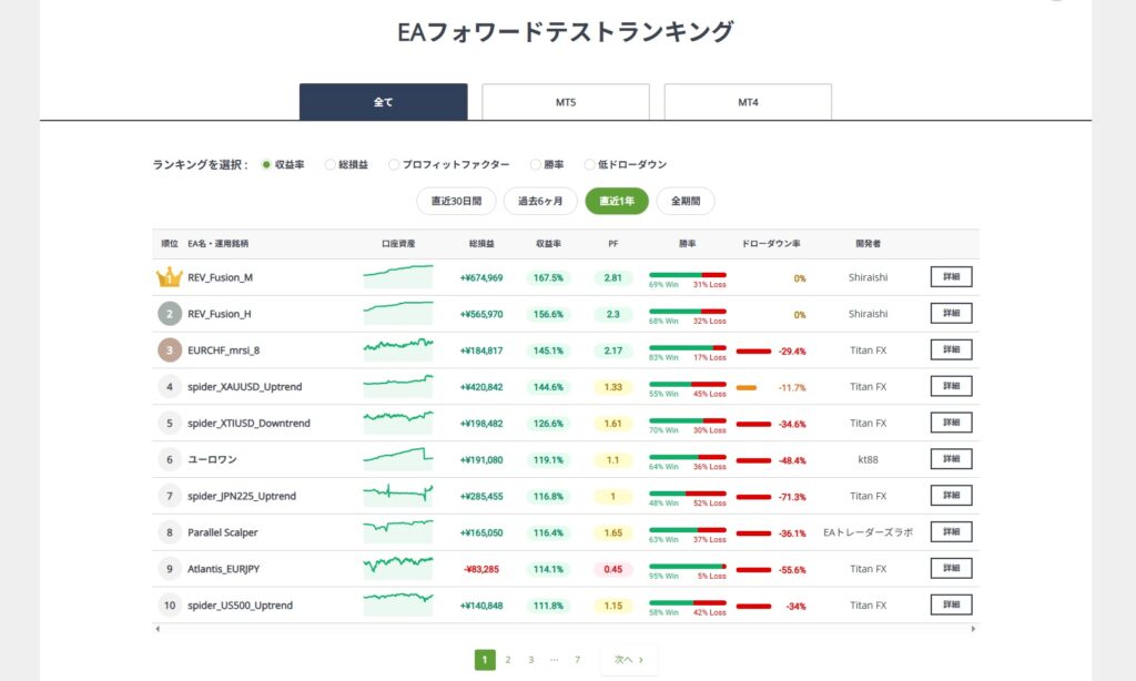 TitanFXのEA配信サービス