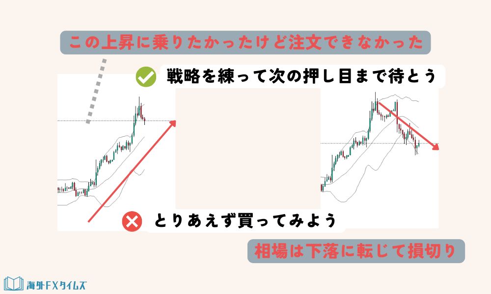 感情と投資判断