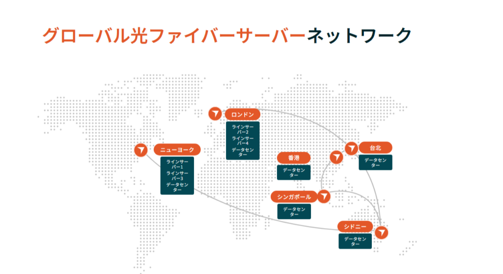 Vantage Tradingの取引サーバー