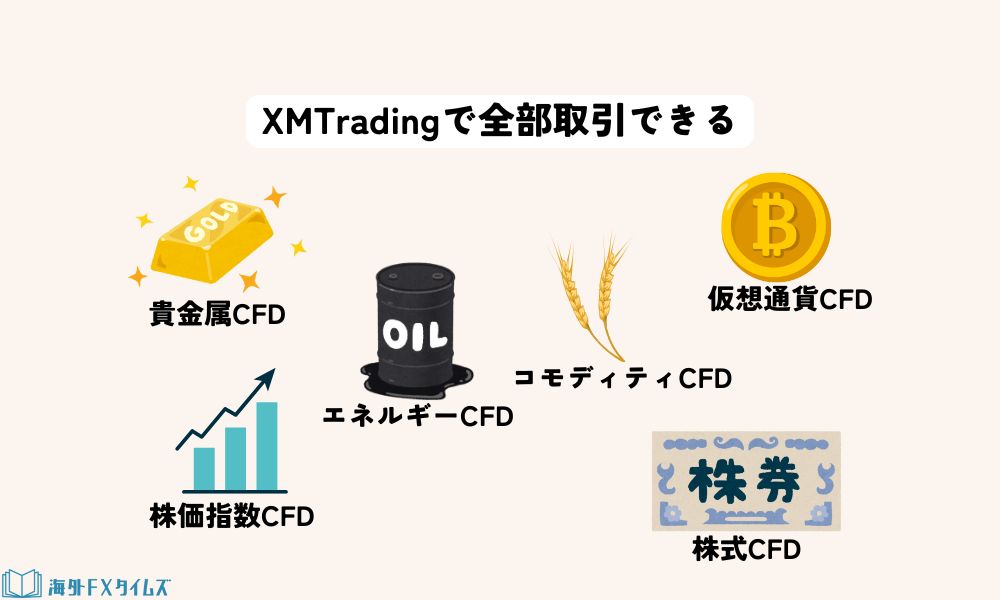 XMのCFDとは？