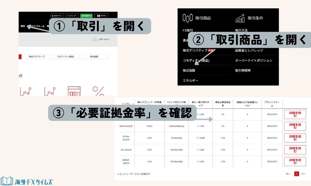 必要証拠金率の確認方法