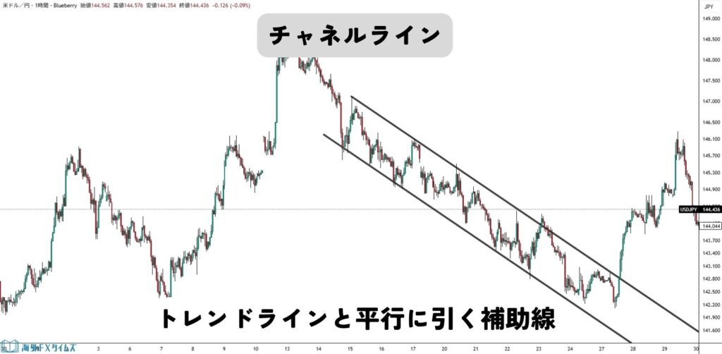 チャネルライン