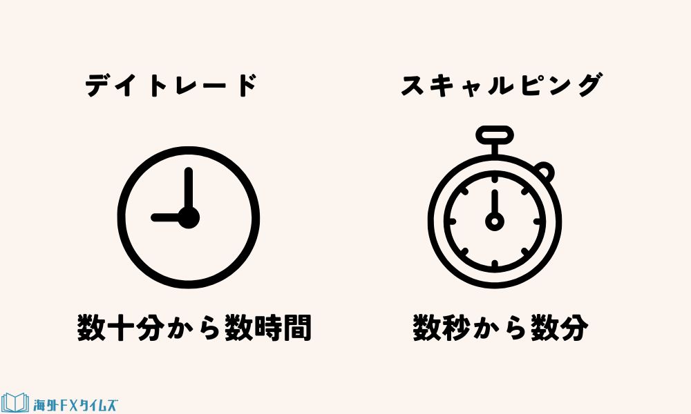 デイトレードとスキャルピングの取引時間の違い