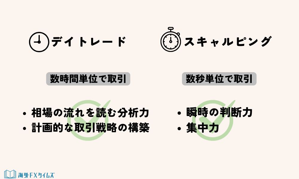 デイトレードとスキャルピング必要なスキルの違い