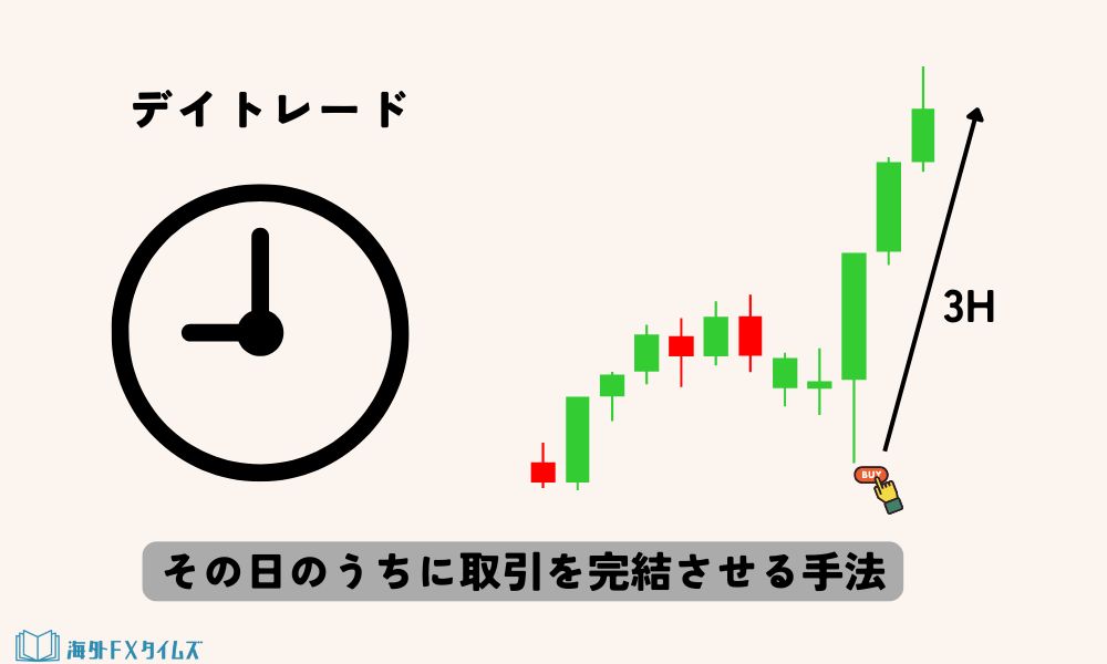 デイトレードとは