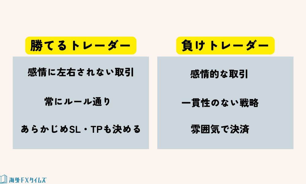 感情に左右されないトレード