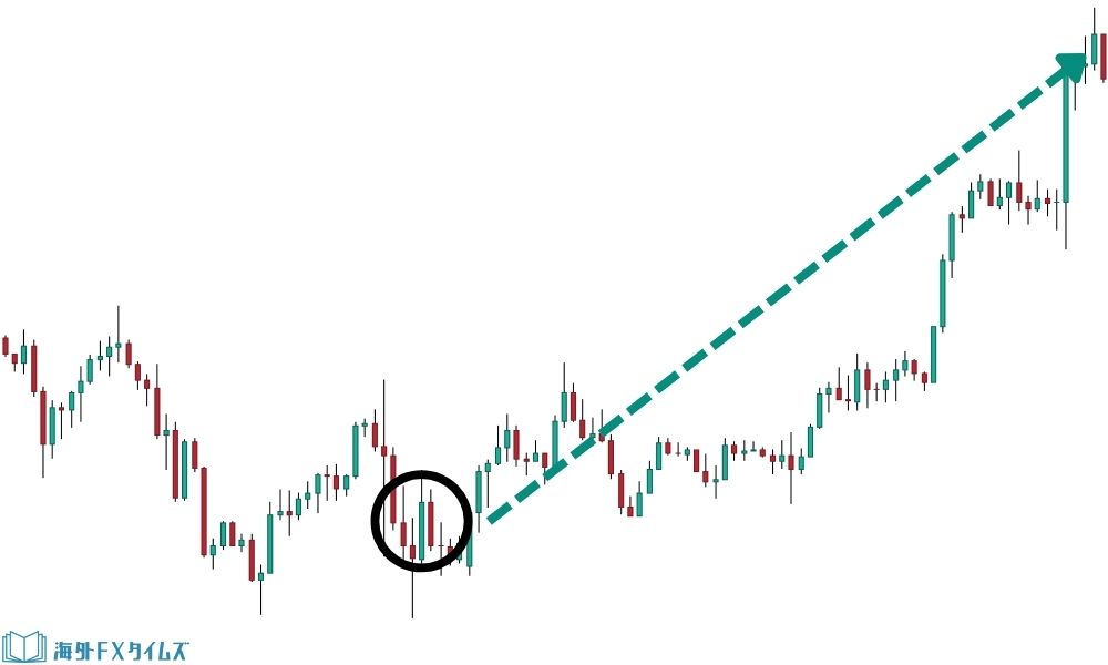 エンゴルフィングパターン