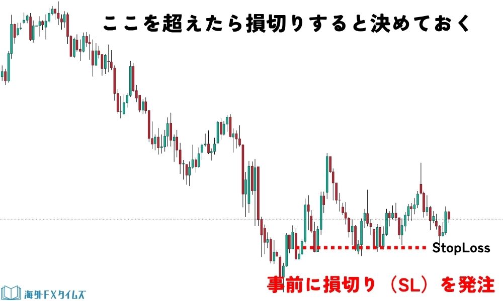 損切りを機械的に実行できる