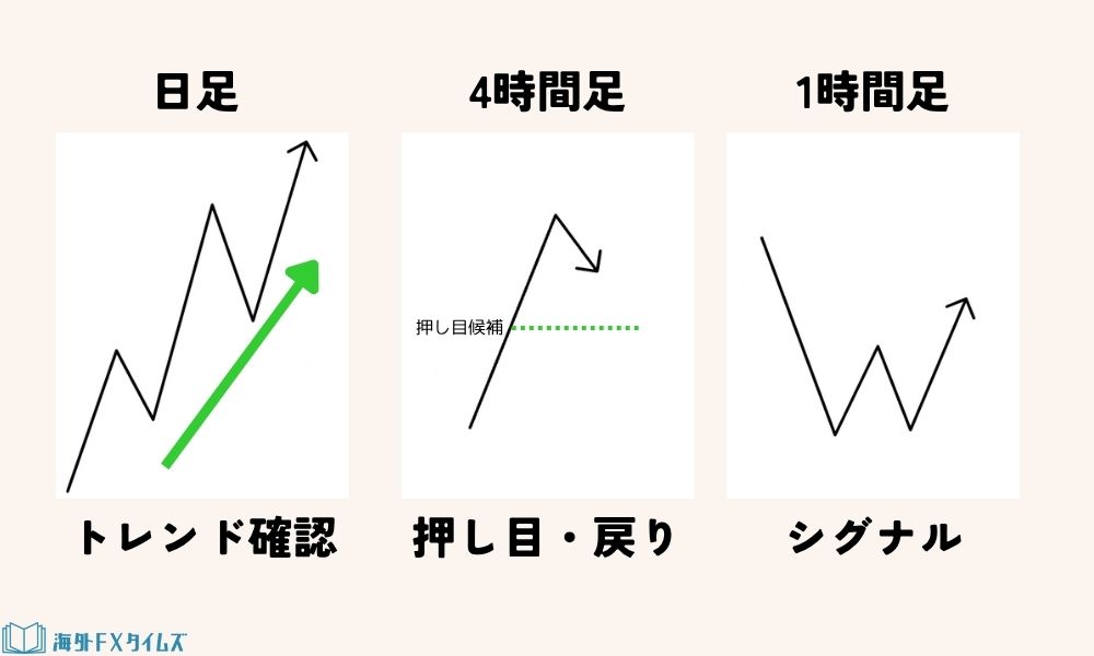 シンプルなルールを一貫して守り続ける