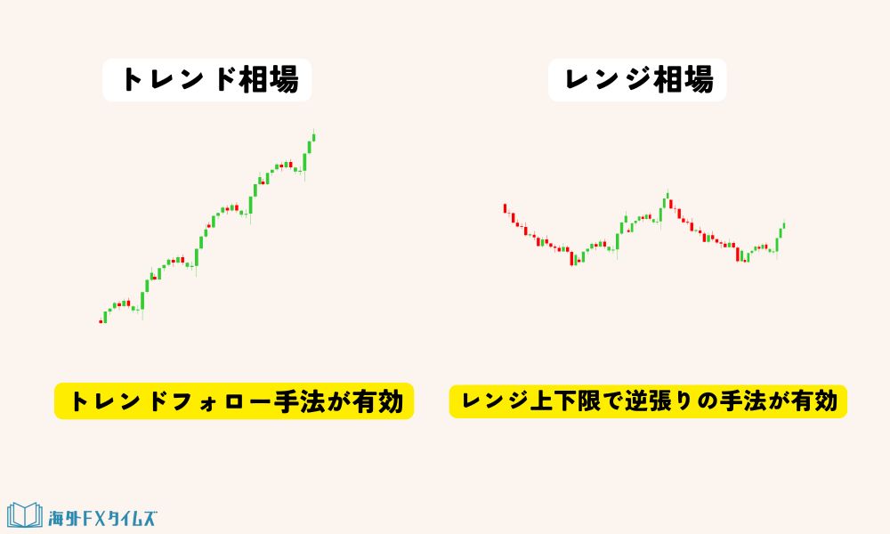 手法が機能する場面を見極める