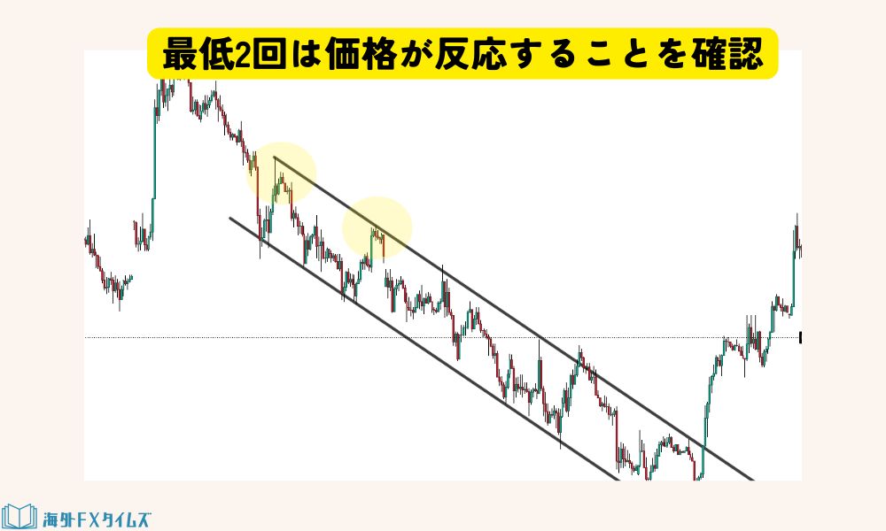 意識されるラインの特徴