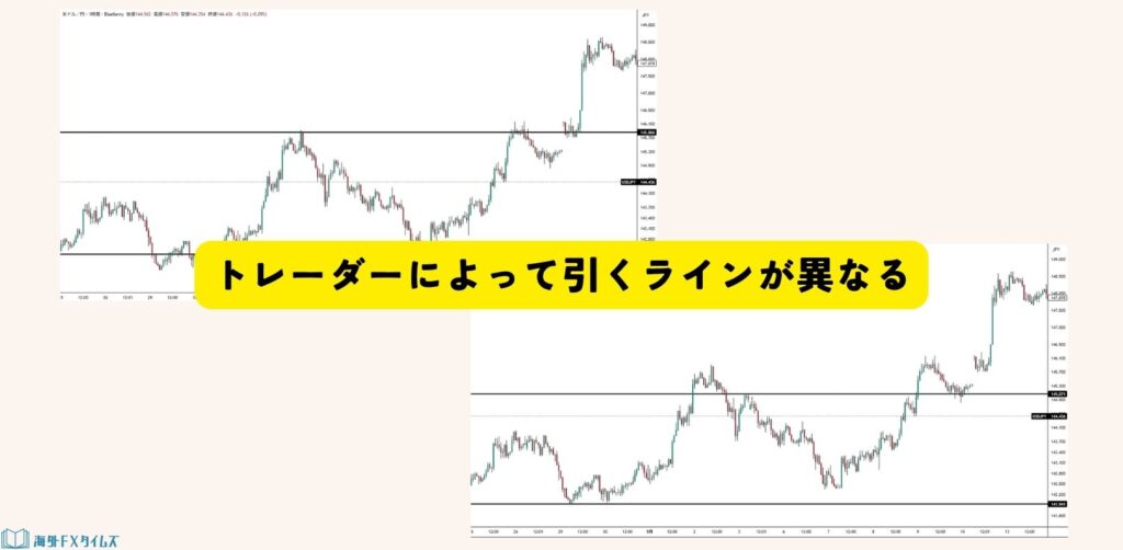 トレーダーによって引くラインが異なる