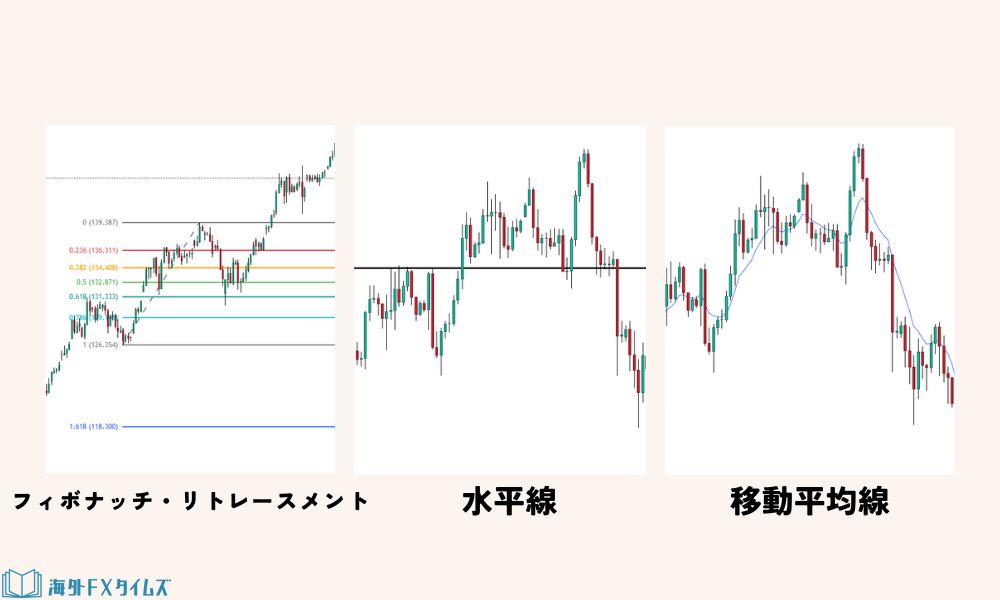 相場の方向性を読む環境認識力