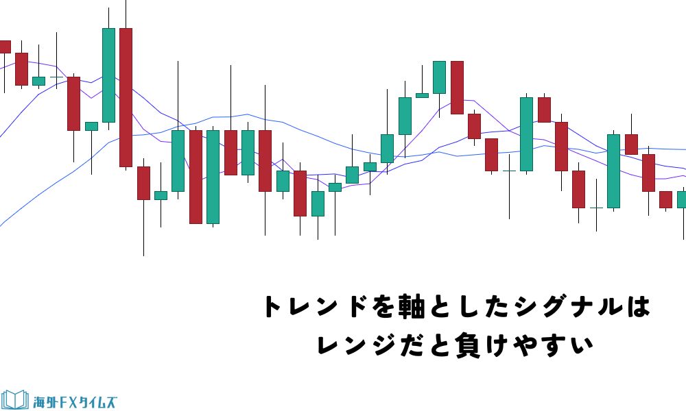 どんな手法でも勝てる相場と負ける相場があるから