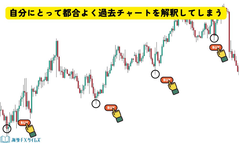 バックテスト結果を過信して実戦で負ける