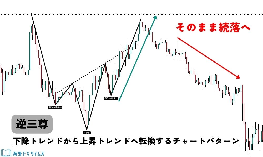 多くの人が知るパターンほどダマシが多発する