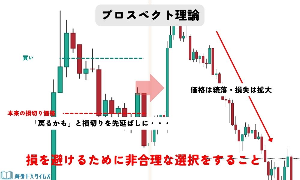 プロスペクト理論