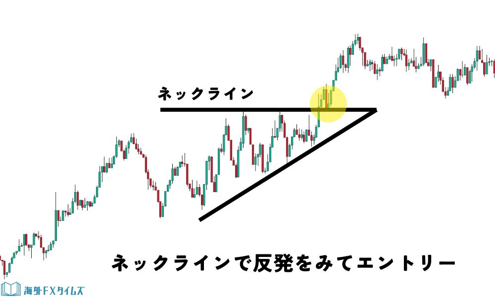 プルバック戦略