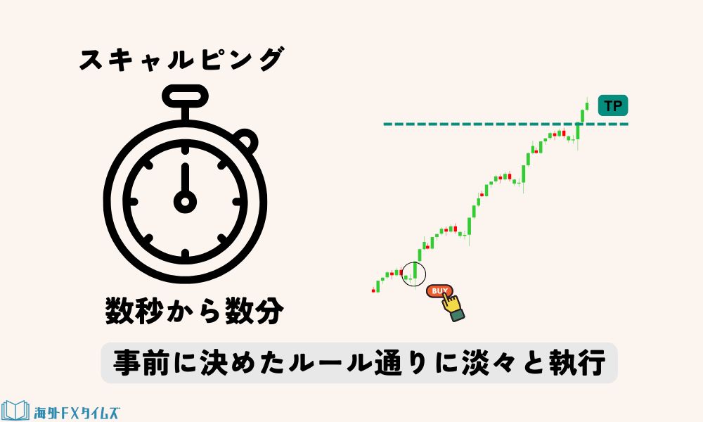 スキャルピングは短い取引を淡々と繰り返す
